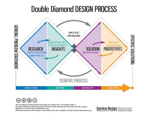 服务设计专业英美欧留学指南 如何选择顶尖院校与规划未来方向